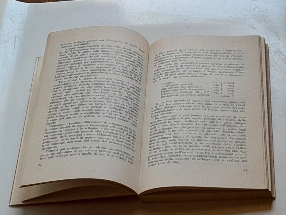 PSICOLOGIA PEDAGOGICA. A CURA DI RENZO TITONE. SERIE DI PSICOLOGIA 29. ARMANDO EDITORE. RISTAMPA PRIMO SEMESTRE 1976.