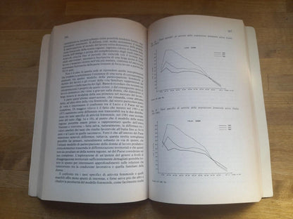 PERCORSI FEMMINILI LAVORO, FORMAZIONE E FAMIGLIA NEL LAZIO. AA.VV. FRANCO ANGELI EDITORE. RISTAMPA 1988. COLLANA: ISFOL - STRUMENTI E RICERCHE.