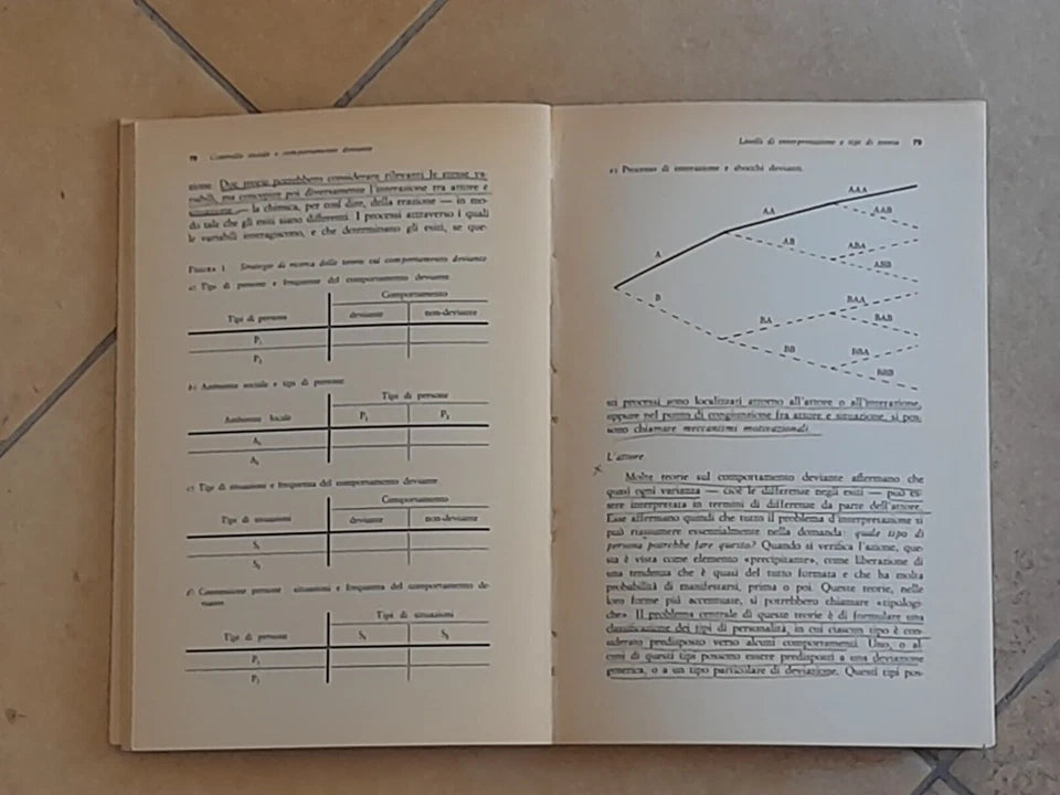 CONTROLLO SOCIALE E COMPORTAMENTO DEVIANTE. ALBERT K. COHEN. SOCIETA' EDITRICE IL MULINO 1975. COLLANA: SERIE DI SOCIOLOGIA.
