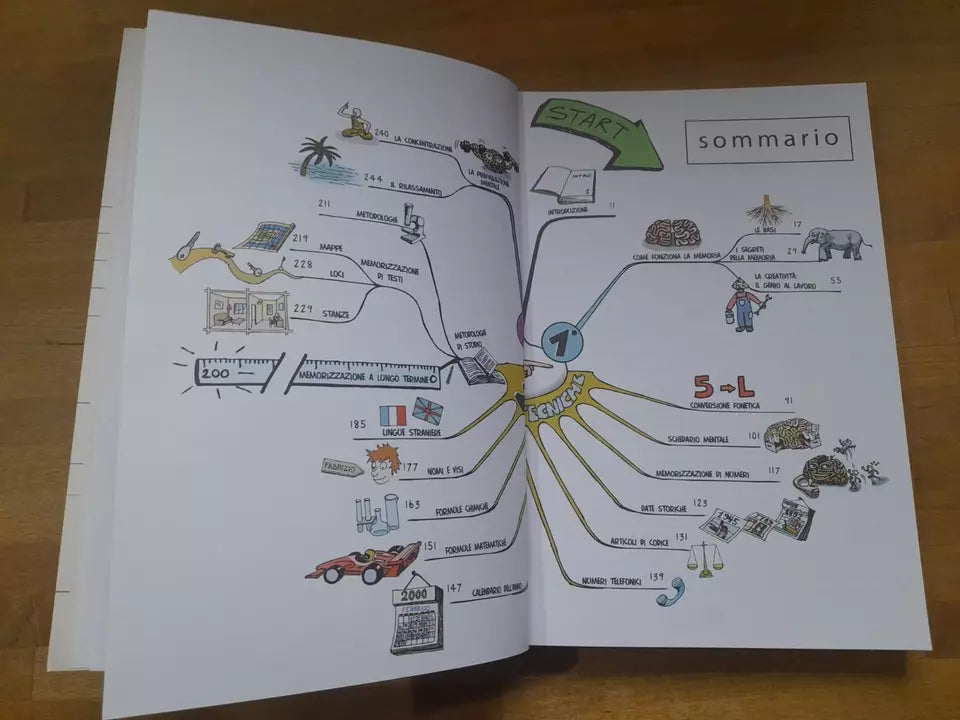 IL SEGRETO DI UNA MEMORIA PRODIGIOSA. TECNICHE E MEMORIZZAZIONE RAPIDA. MATTEO SALVO. GRIBAUDO EDITORE. 5° RISTAMPA 2010.